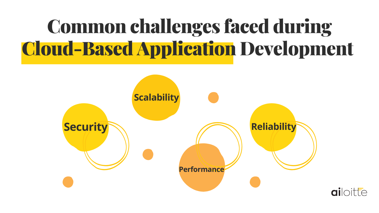 Cloud-Based Application Development challenges