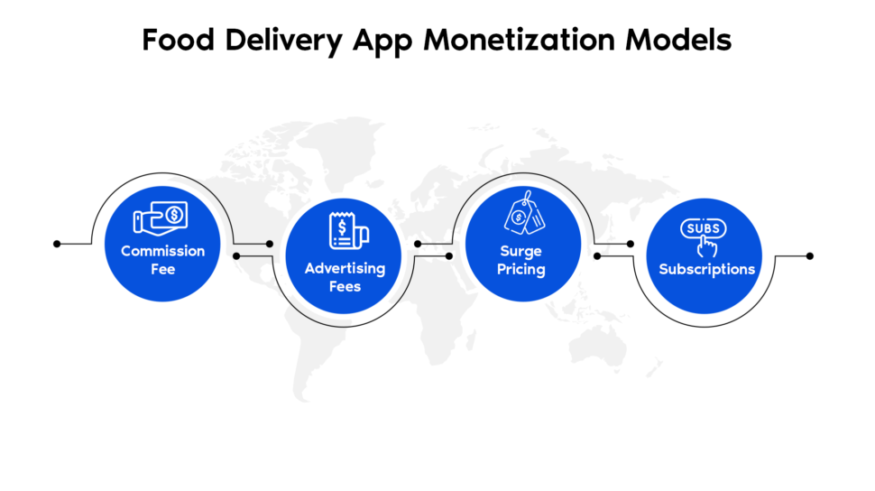 Monetization of Food Delivery App