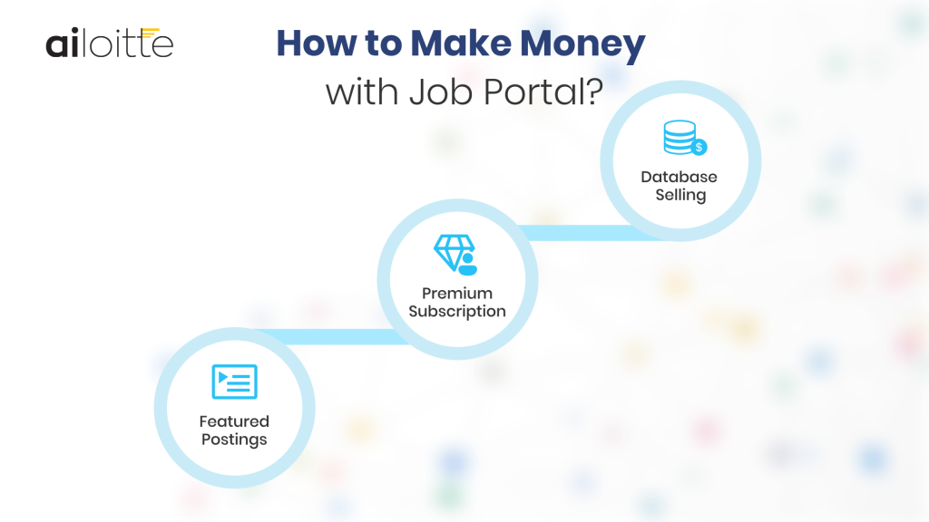How to Make Money with Job Portal?