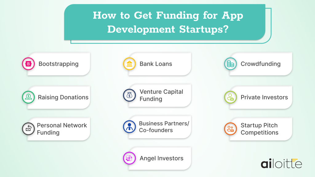 How to get funding for you app development startups