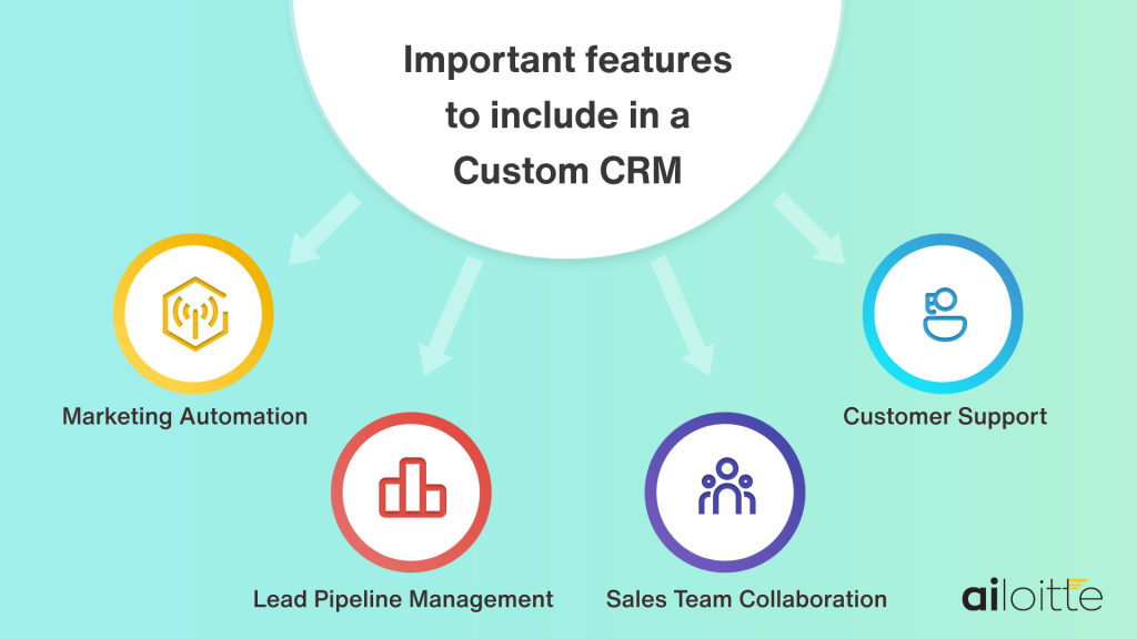 Important Features to include in a Custom CRM