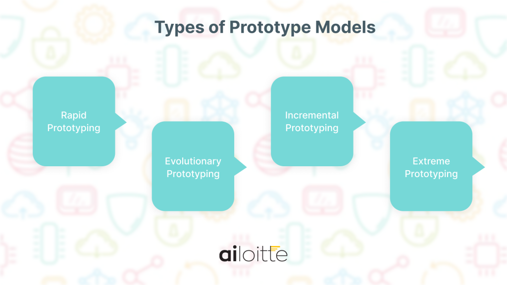 Types of Prototype Models