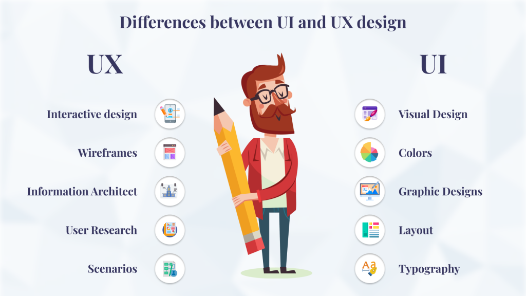 ui and ux difference