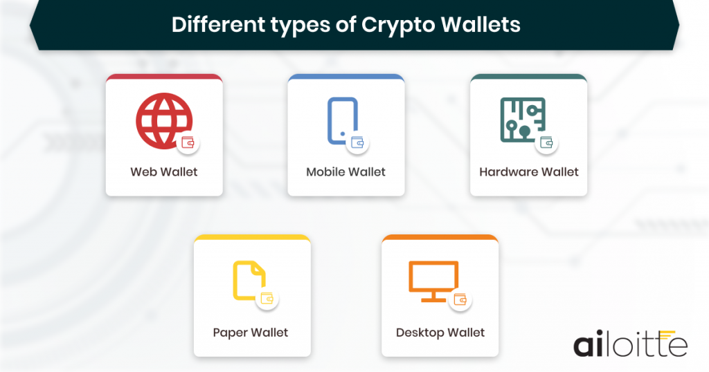 Types of Crypto Wallet