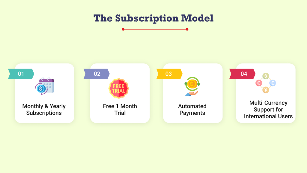 Video Streaming Website Subscription Model