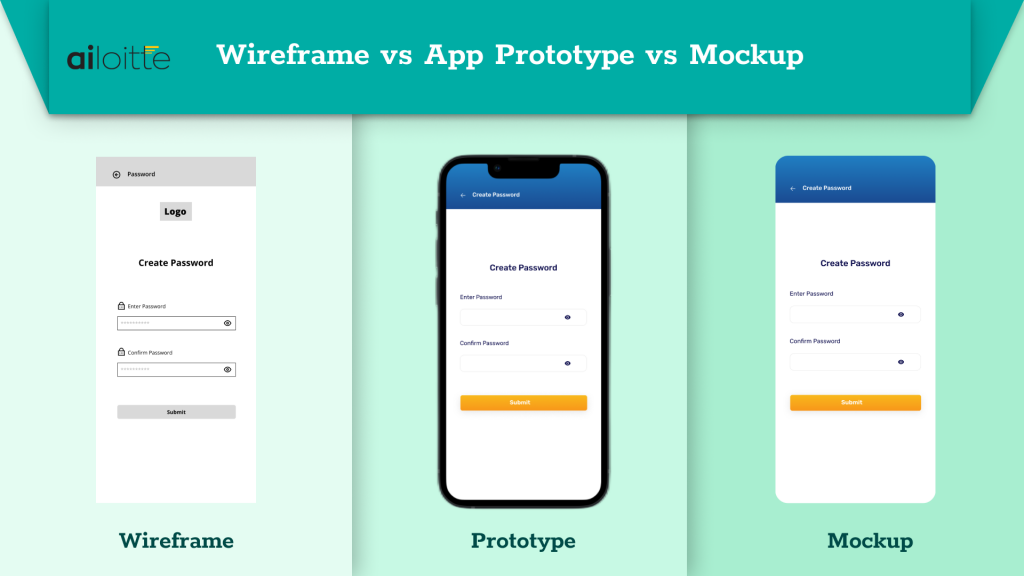 wireframe vs mockup vs prototype