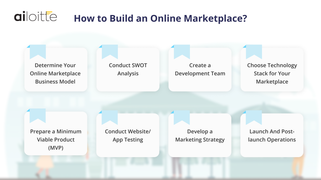 how to build an online marketplace