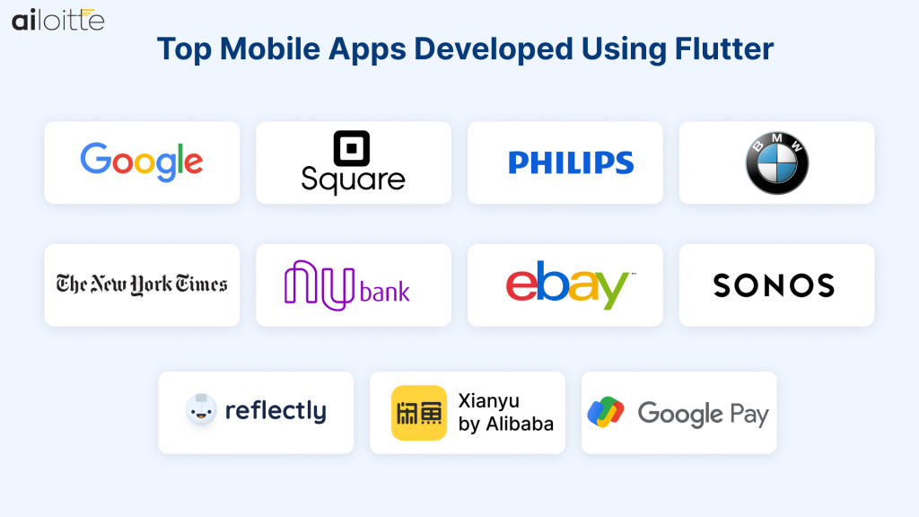 Apps using Flutter Framework