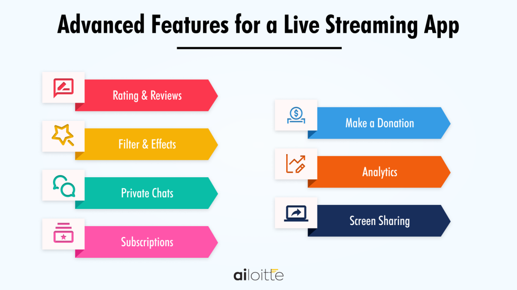 Advanced features of a live streaming app