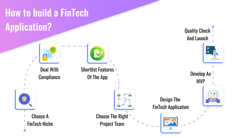 How to Build a Fintech Application