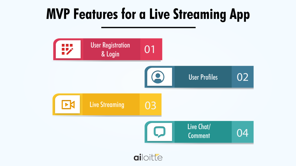 features of a live streaming app