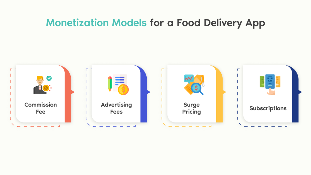 Monetization Food Delivery App