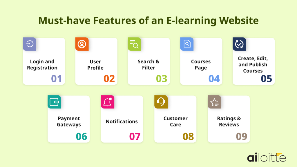 features of an e-learning platform