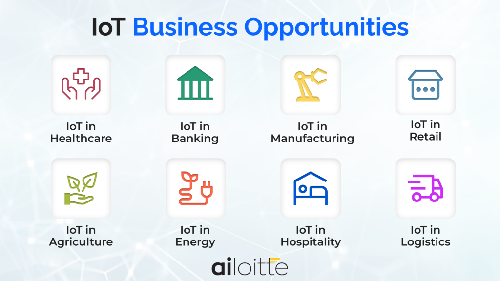 IoT business opportunities