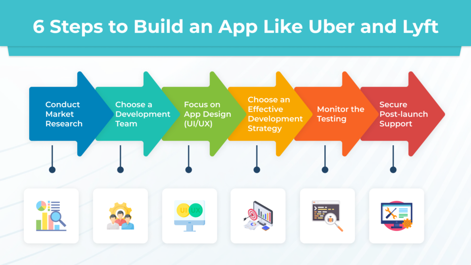 Steps to create an App Like Uber
