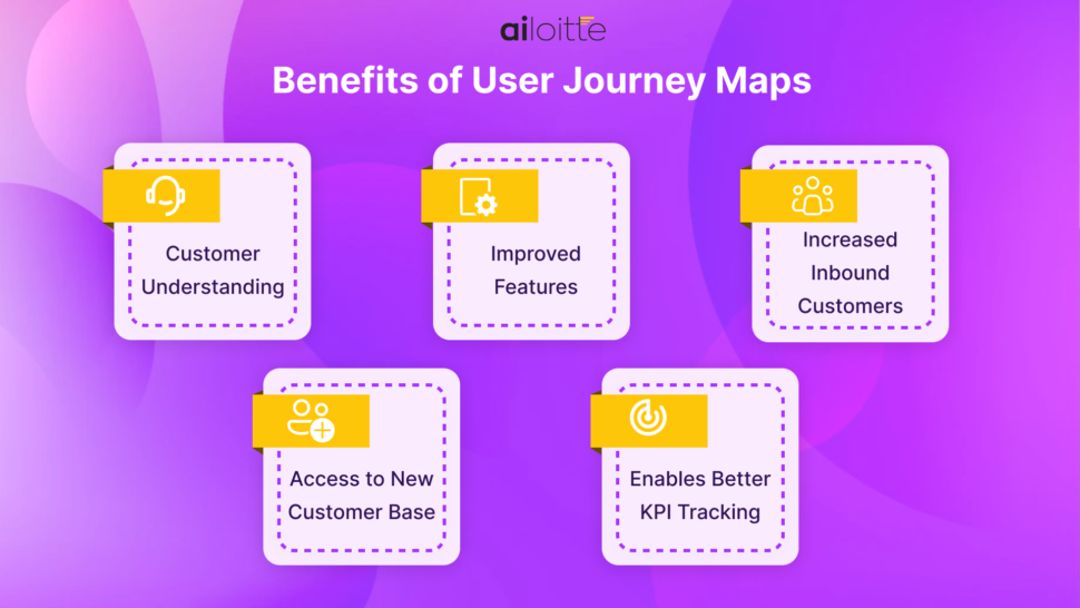User Journey Mapping Benefits
