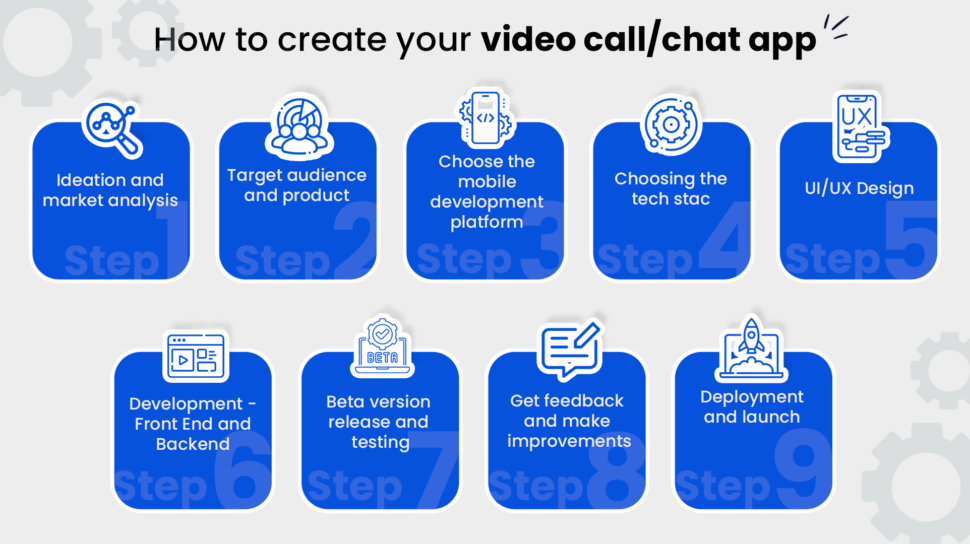 how to build a video call/chat app