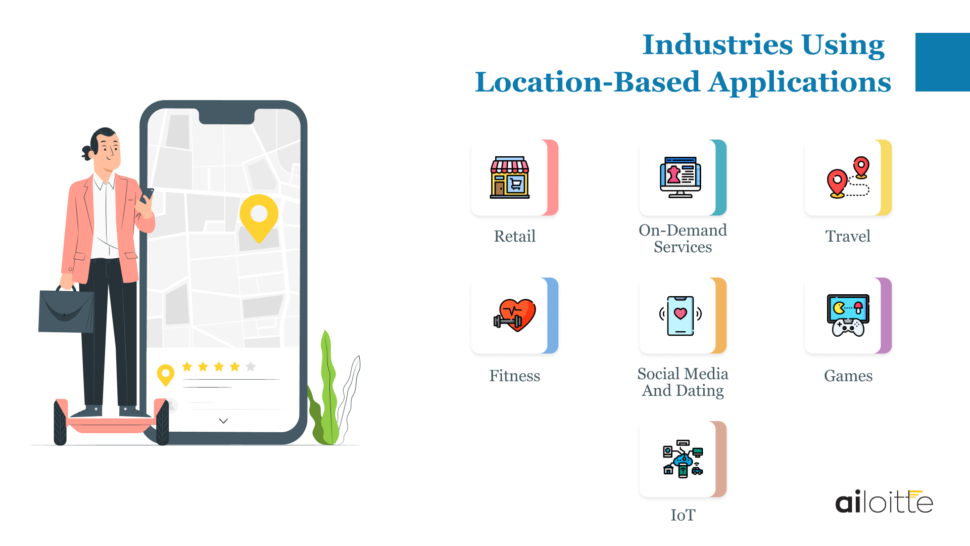 Industries using location based applications