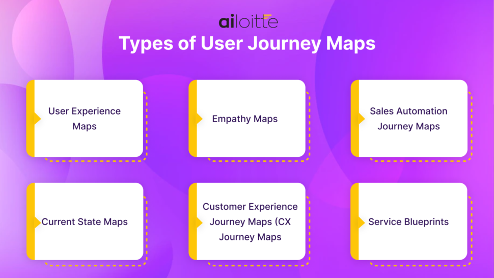 user journey map types