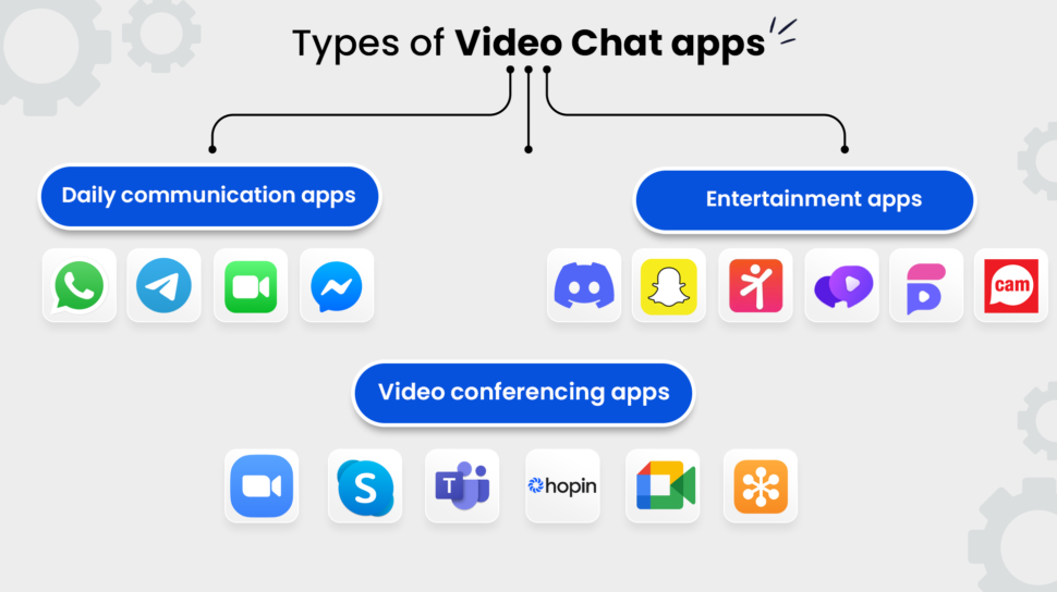 Type of video chat apps