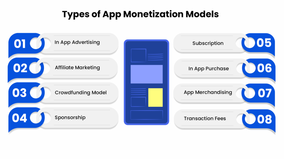 App monetization models