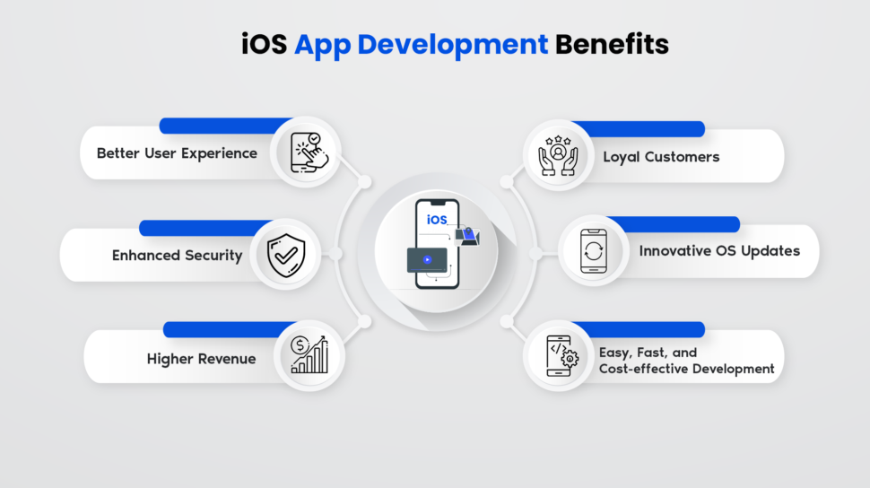 Benefits of iOS App Development