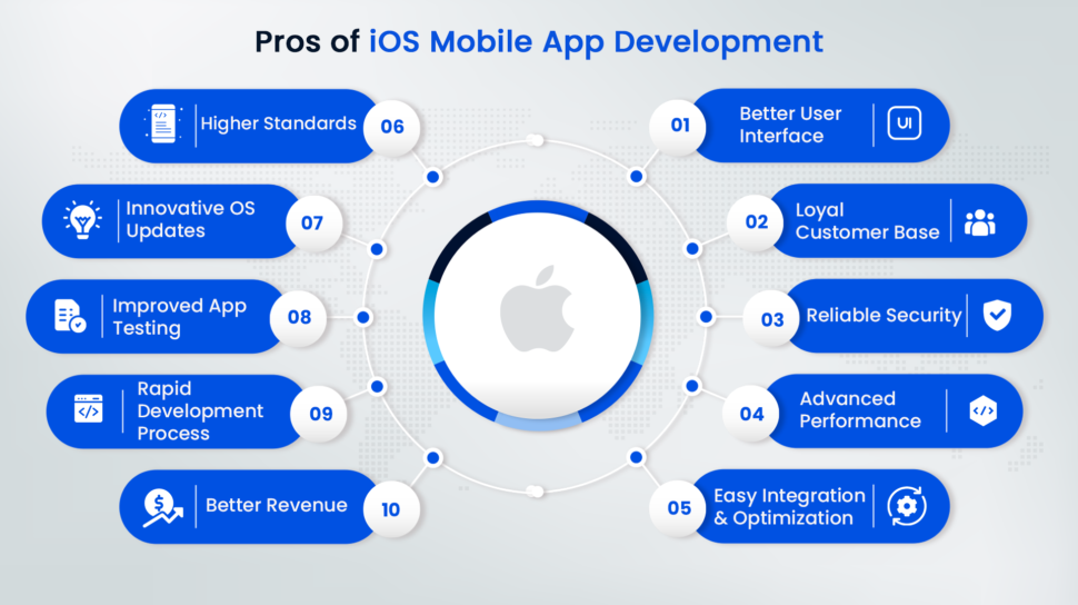 Advantage of iOS App Development