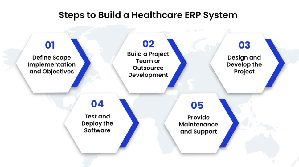 steps to build an ERP for healthcare