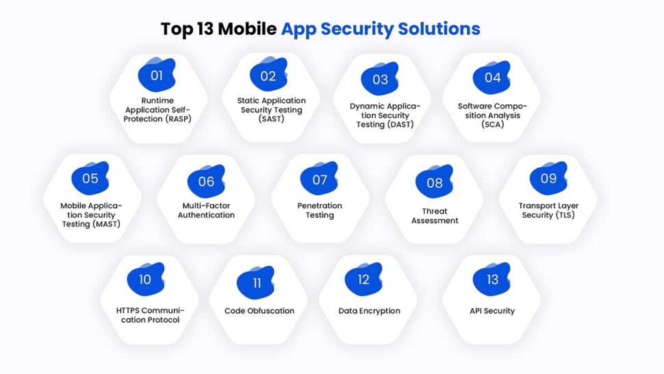 Types of mobile application security