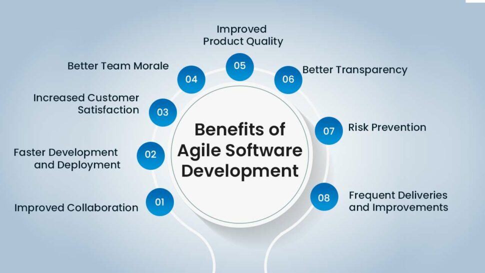 Benefits of Agile Software Development by Ailoitte Technologies