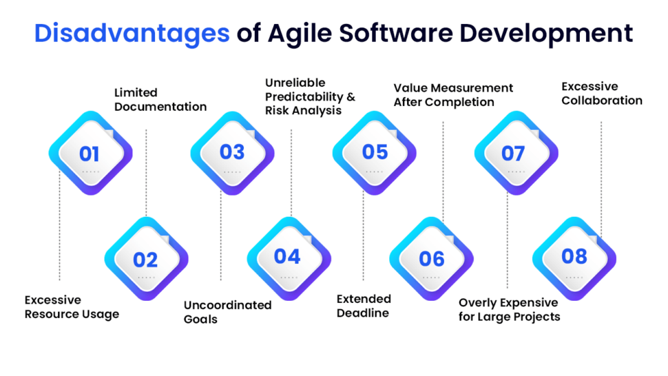 Disadvantages of Software Development by Ailoitte Technologies