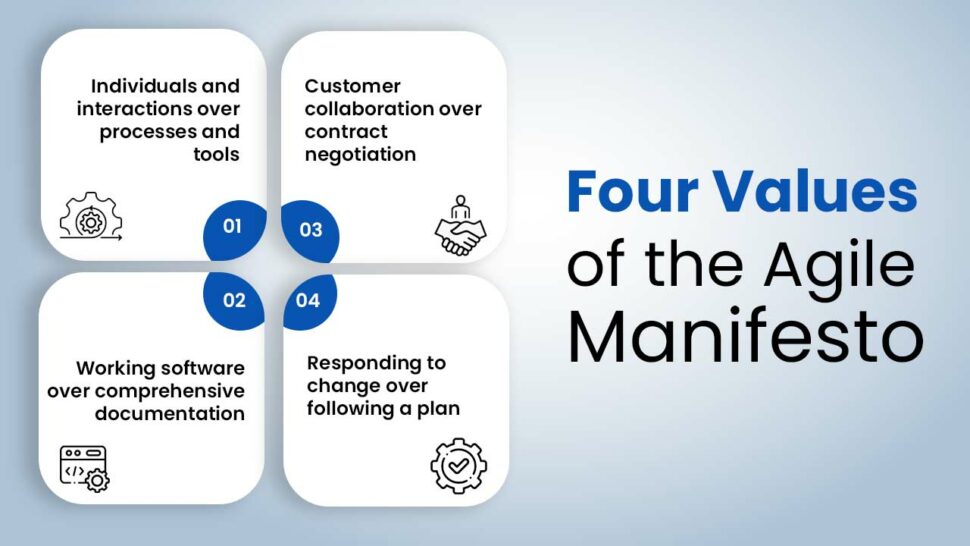 Values of the Agile Manifesto by Ailoitte Technologies