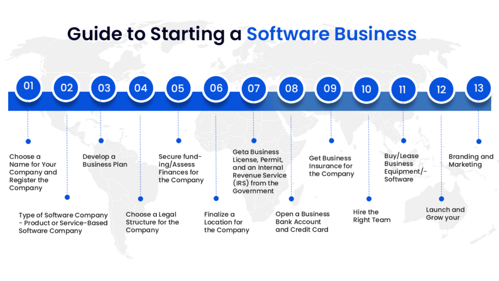 Guide to Start a Software Business