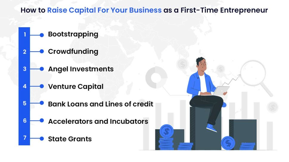 Raise Capital For Your First Business