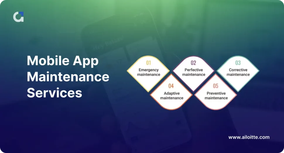 Mobile App Maintenance Services by Ailoitte
