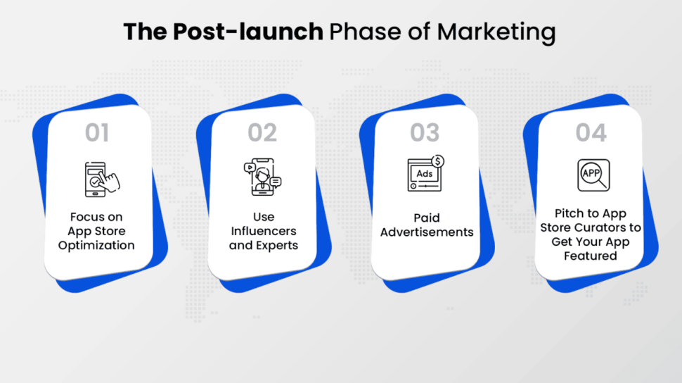 Post Launch Mobile App Marketing Strategies