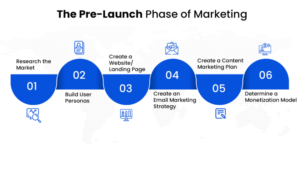 Pre Launch Mobile App Marketing Strategies