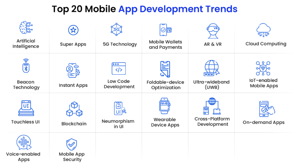 Top mobile application development trends