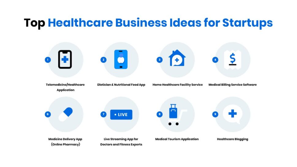 healthcare startup ideas