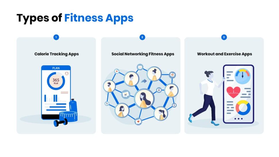 Fitness app types