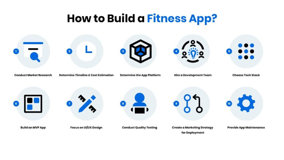 Steps to build a fitness app