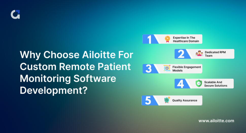 Ailoitte: Custom Remote Patient Monitoring Software Development