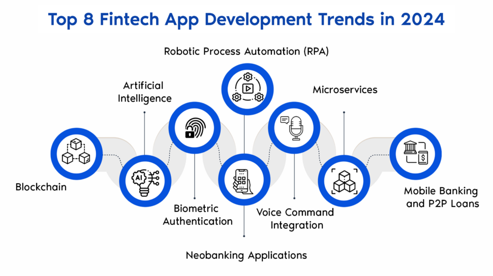 Fintech App Development Trends in 2024