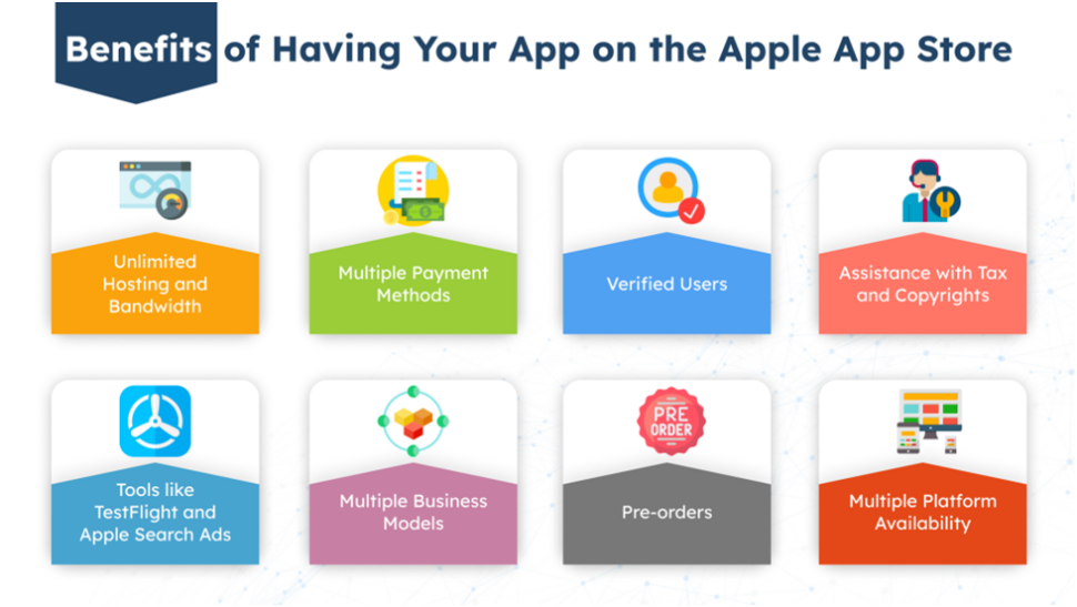 Benefits of Having Your App on the Apple App Store