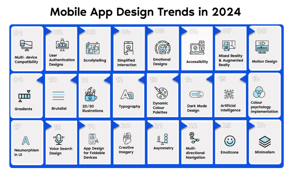 Mobile App Design Trends in 2024
