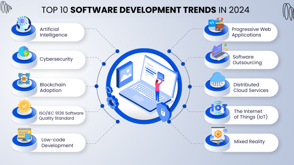 Trending Technologies in Software Development Industry 2024