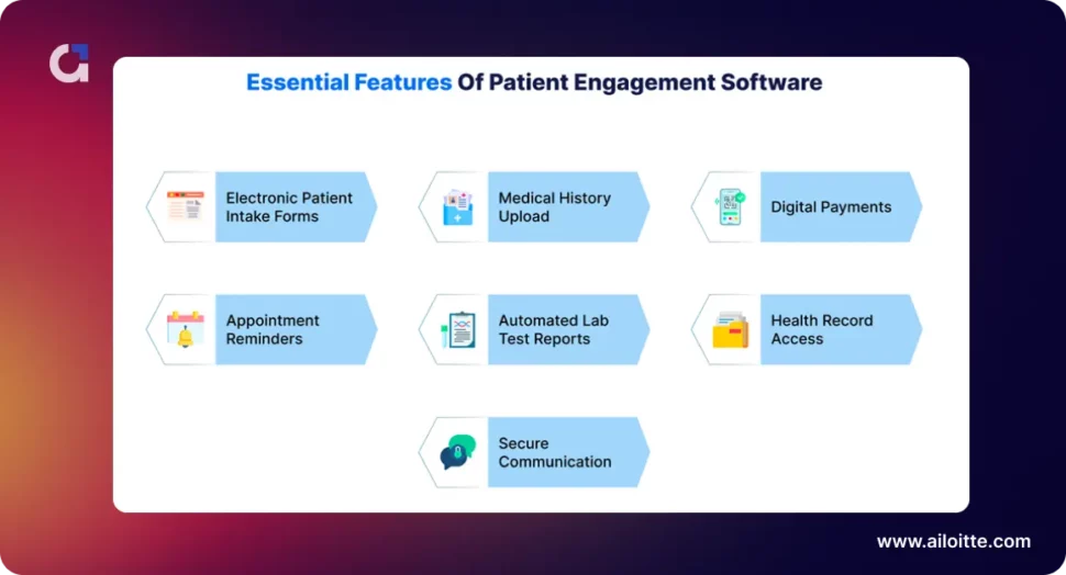 Essentials Features of Patient Engagement Software