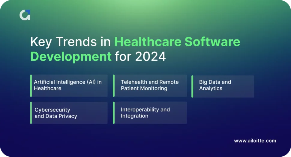 Key Trends in Healthcare Software Development for 2024