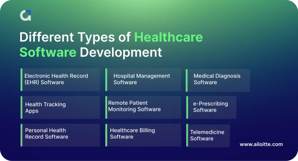 Different Types of Healthcare Software Development