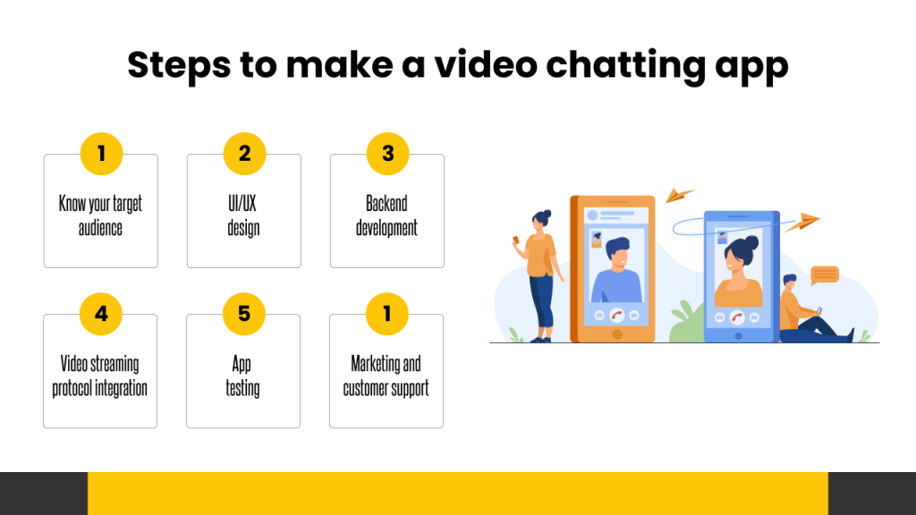 Steps to make a Video Chatting App
